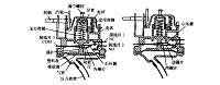 数控系统中气动系统应用研究