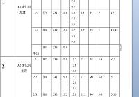 QT400-18铁水冲天炉与电炉双联熔炼工艺