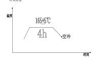 ZAlSi7Mg压气机壳的铸造工艺分析