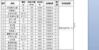 宝南机械新办公大楼VRV夏季中央空调系统选型计算