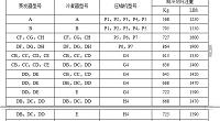 螺杆及离心式冷水机组性能测试的方法和分析