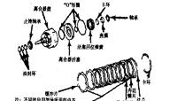 A340E电控自动变速器工作原理及检修