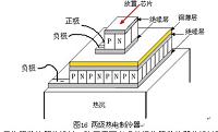 LED封装与散热研究论文.