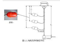 MCGS水位控制系统设计与制作2.