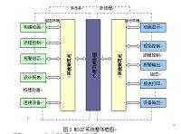 MCGS水位控制系统设计制作.