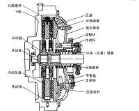 北京现代离合器故障分析和维修