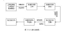 PLC控制物料输送设计