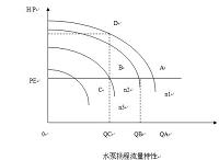 PLC系统控制的变频恒压供水系统设计.