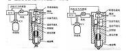 高压共轨系统的应用与前景