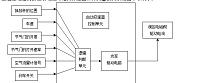 捷达王轿车自动变速器的维修技术