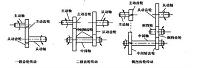 金龙公交变速箱常见故障与检测