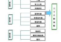 汽车保险理陪研究与实践