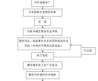 汽车的二级维护及保养