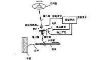 汽车电动助力转向系统