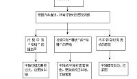 汽车行驶系常见的故障与检修