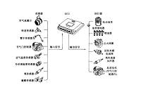 桑塔纳2000GSi型轿车AJR型发动机电控系统