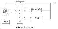 30130×31型钻床控制系统的PLC改造1