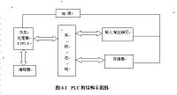 Z30130X31型钻床控制系统的PLC改造.