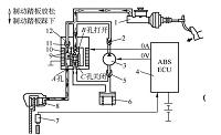 通用系列ABS故障分析