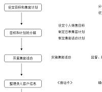 一汽大众无锡销售现状及前景分析