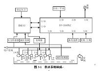 变频调速恒压供水系统.