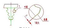 B537动叶中间体的加工的设计