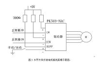 步进电机控制模块设计2