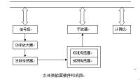 传感器灵敏度自动化测量系统毕业论文.