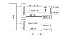 大棚温度、湿度自动控制器.