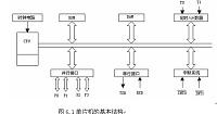 大棚温度湿度控制装置