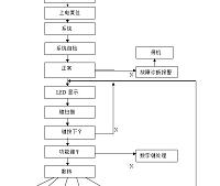 单管智能型螺旋电子秤设计