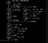 机械手自动控制系统设计