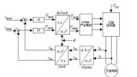 基于华中HSV-160型全数字交流伺服驱动系统的设计