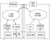 立式加工中心直线工作台的结构设计