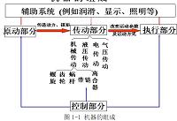 汽车升降机设计
