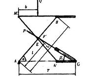 双铰接剪叉式液压升降台的设计