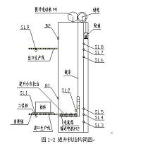 电子产品生产线中C型提升机电气控制设计.