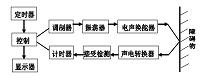 自动往返式送料车设计