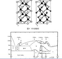 CIGS薄膜太阳能电池的设计