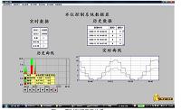 MCGS水位控制系统设计制作