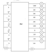 PLC交通灯模拟系统的设计