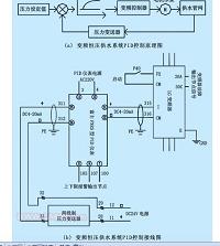 PLC在高楼供水系统中的应用