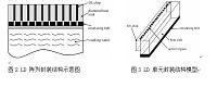 二极管封装论文