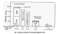 非晶硅太阳能电池的设计