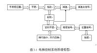 观光电梯的电气控制系统设计