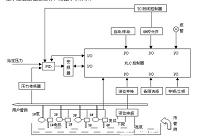 频调速恒压供水控制系统的设计