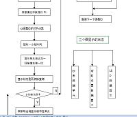 电子定时器设计