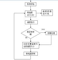 多点温度控制系统的设计