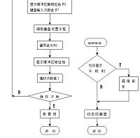 基于89C51 单片机控制定时闹钟的设计