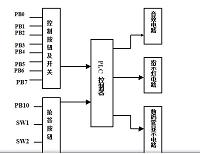 基于PLC控制的知识竞赛抢答器的设计